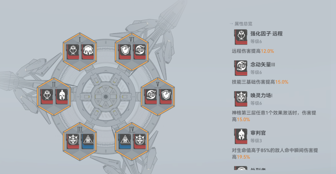 深空之眼什么赋能好用点